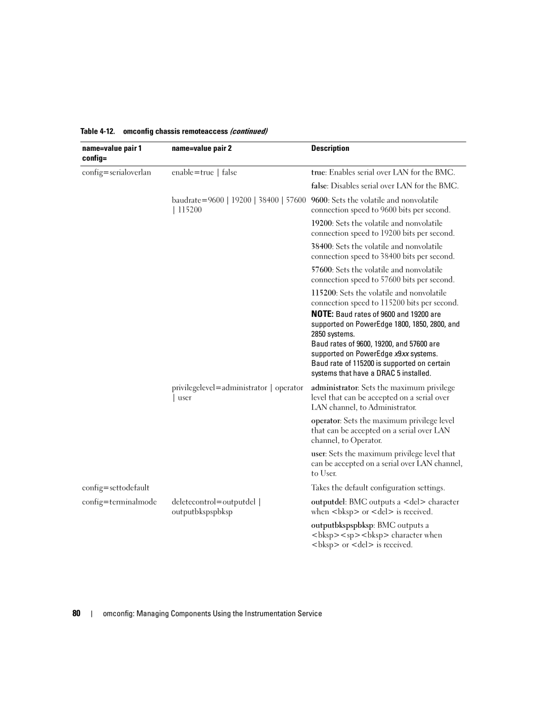 Dell Command Line Interface manual 115200, That can be accepted on a serial over LAN, Channel, to Operator 