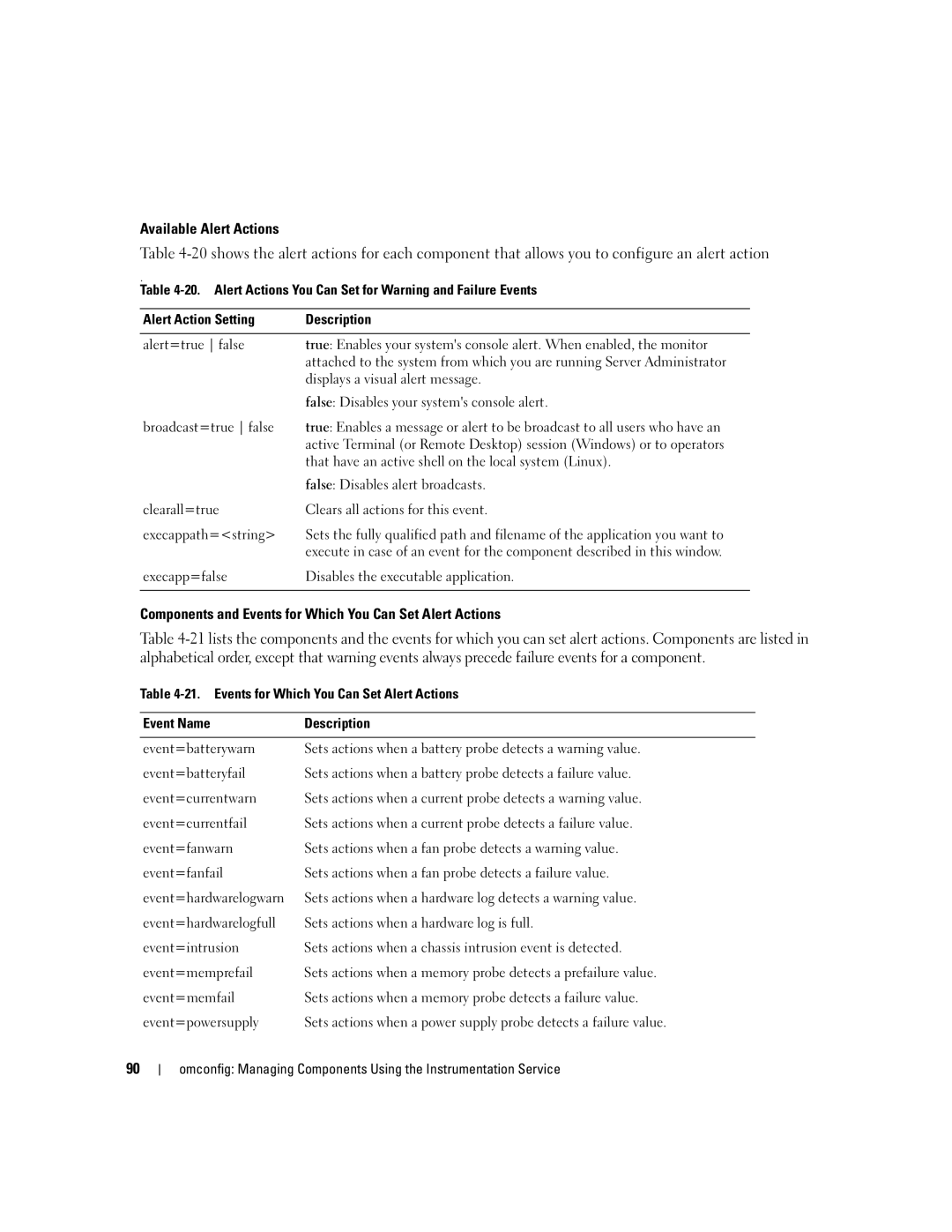 Dell Command Line Interface manual Available Alert Actions, Components and Events for Which You Can Set Alert Actions 