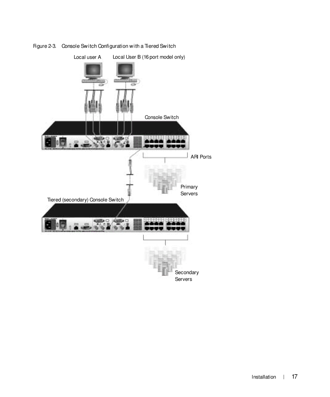 Dell manual Console Switch Configuration with a Tiered Switch 