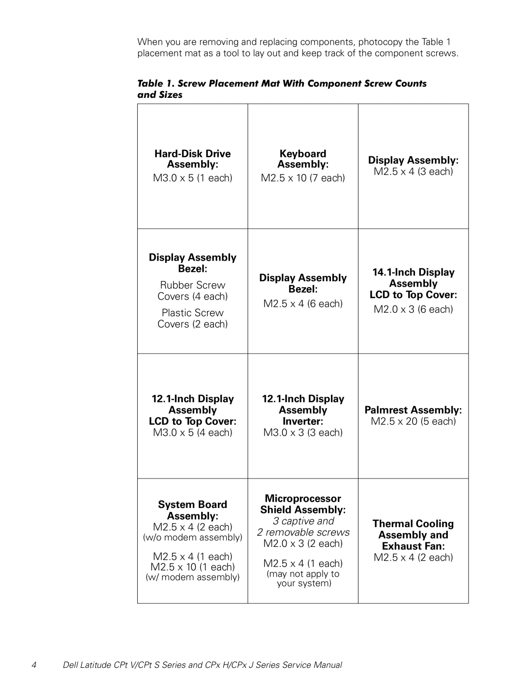 Dell CPt V/CPt S Series, CPx H/CPx J Series manual Removable screws 