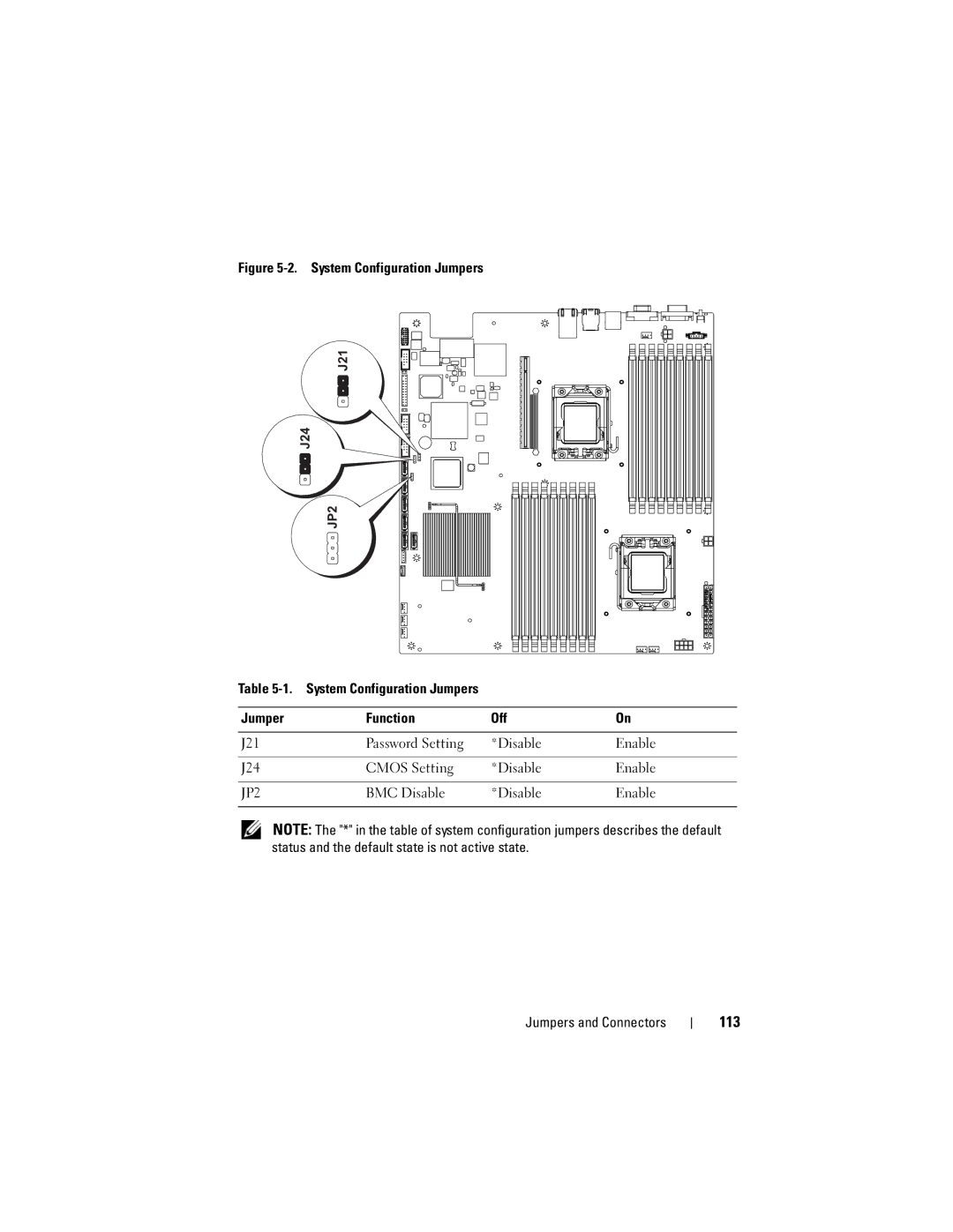 Dell C1100, CS24-TY owner manual 113, System Configuration Jumpers 