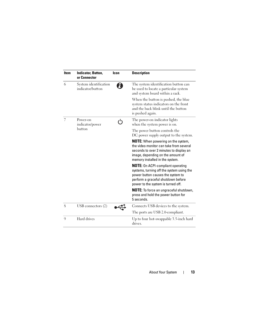 Dell C1100, CS24-TY owner manual Image, depending on the amount 