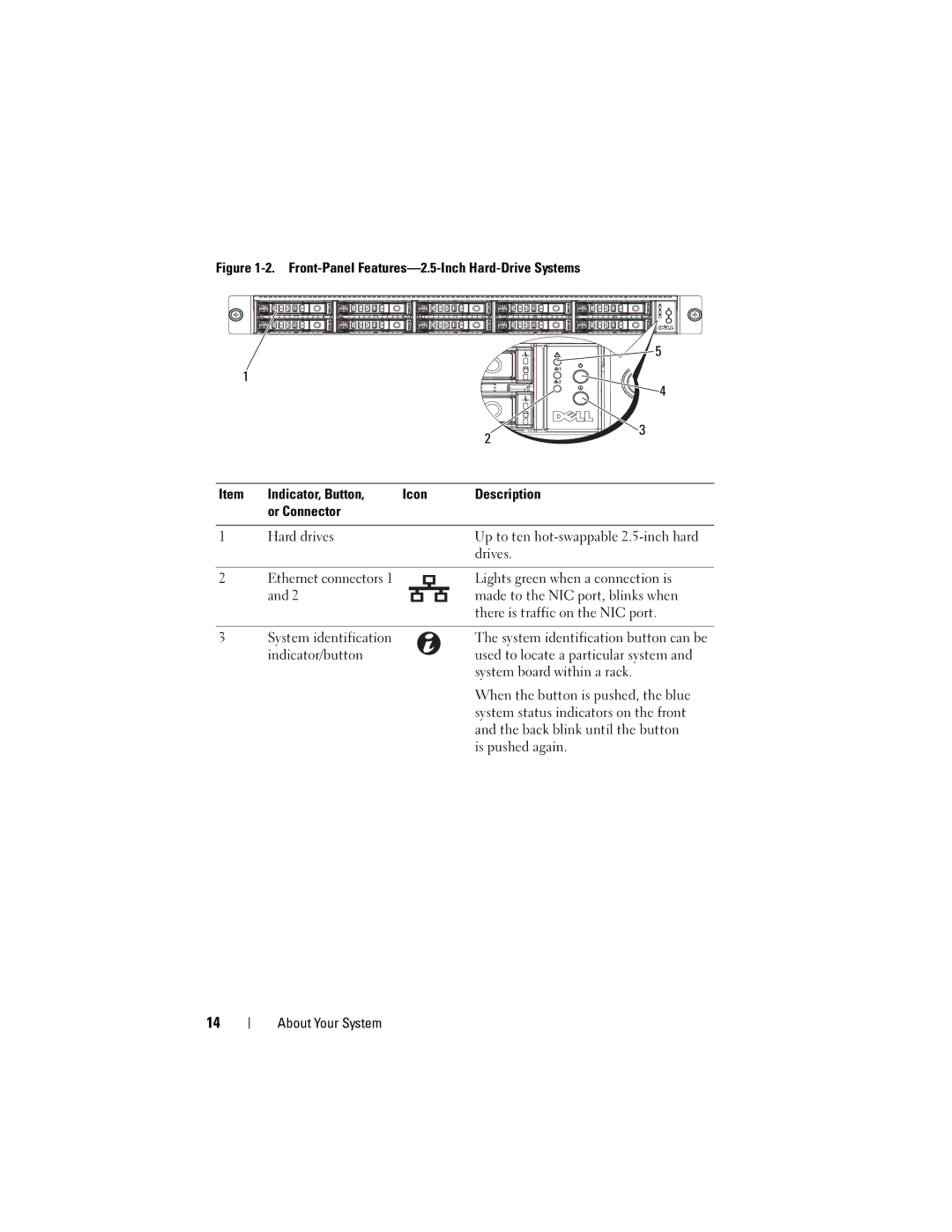 Dell CS24-TY, C1100 owner manual Lights green when a connection is 