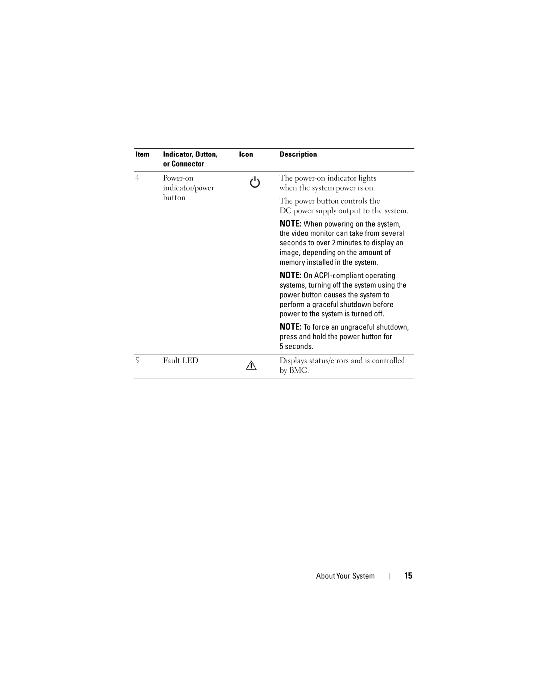 Dell C1100, CS24-TY owner manual Seconds Fault LED 