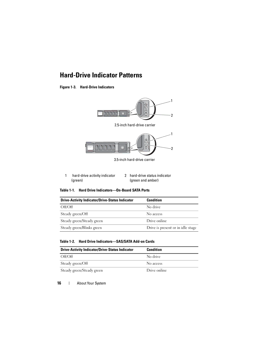 Dell CS24-TY, C1100 owner manual Hard-Drive Indicator Patterns 