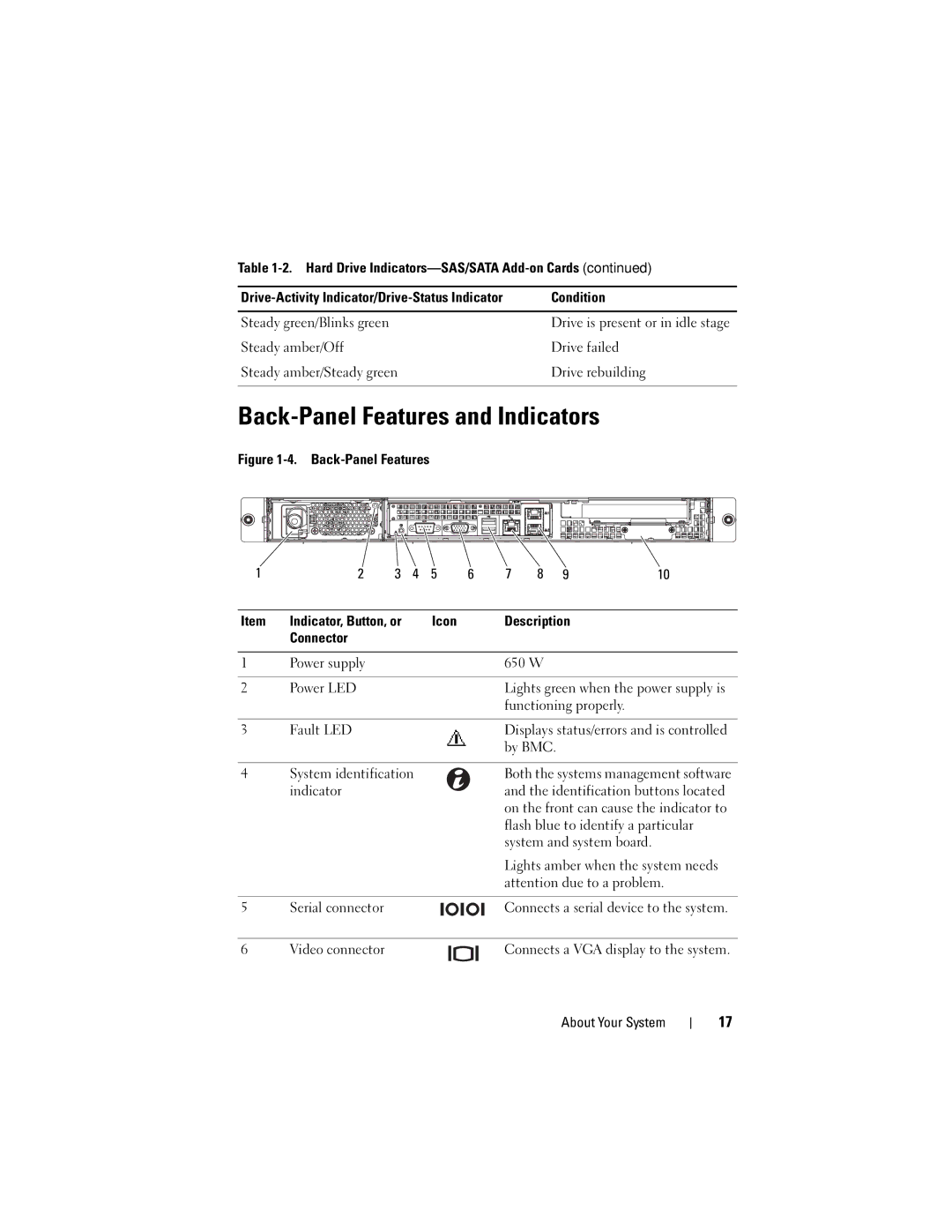 Dell C1100, CS24-TY owner manual Back-Panel Features and Indicators, Flash blue to identify a particular 