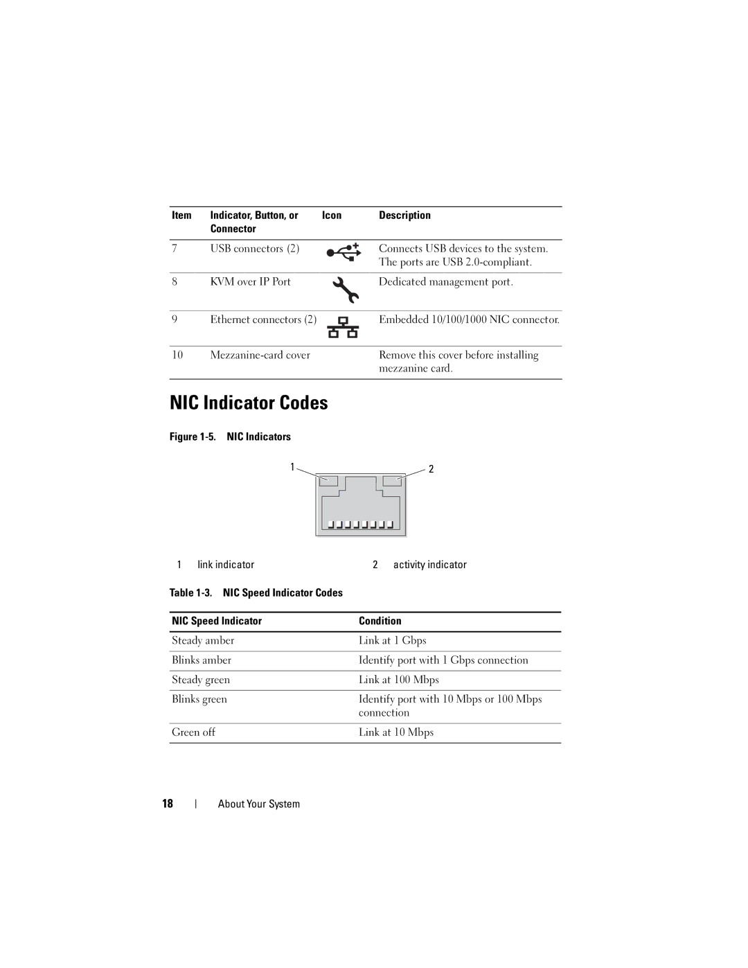 Dell CS24-TY, C1100 owner manual NIC Indicator Codes, NIC Indicators Link indicator Activity indicator 