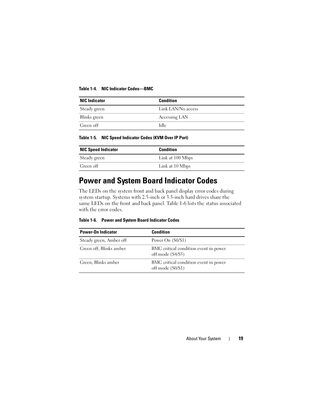 Dell C1100, CS24-TY owner manual Power and System Board Indicator Codes 