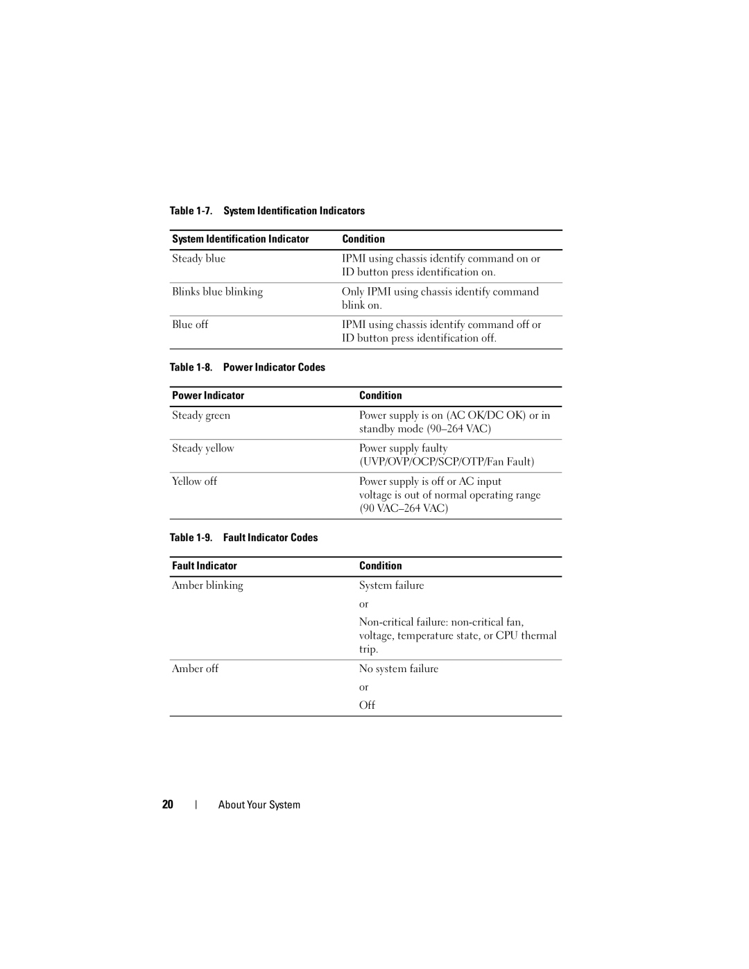 Dell CS24-TY, C1100 owner manual Trip 