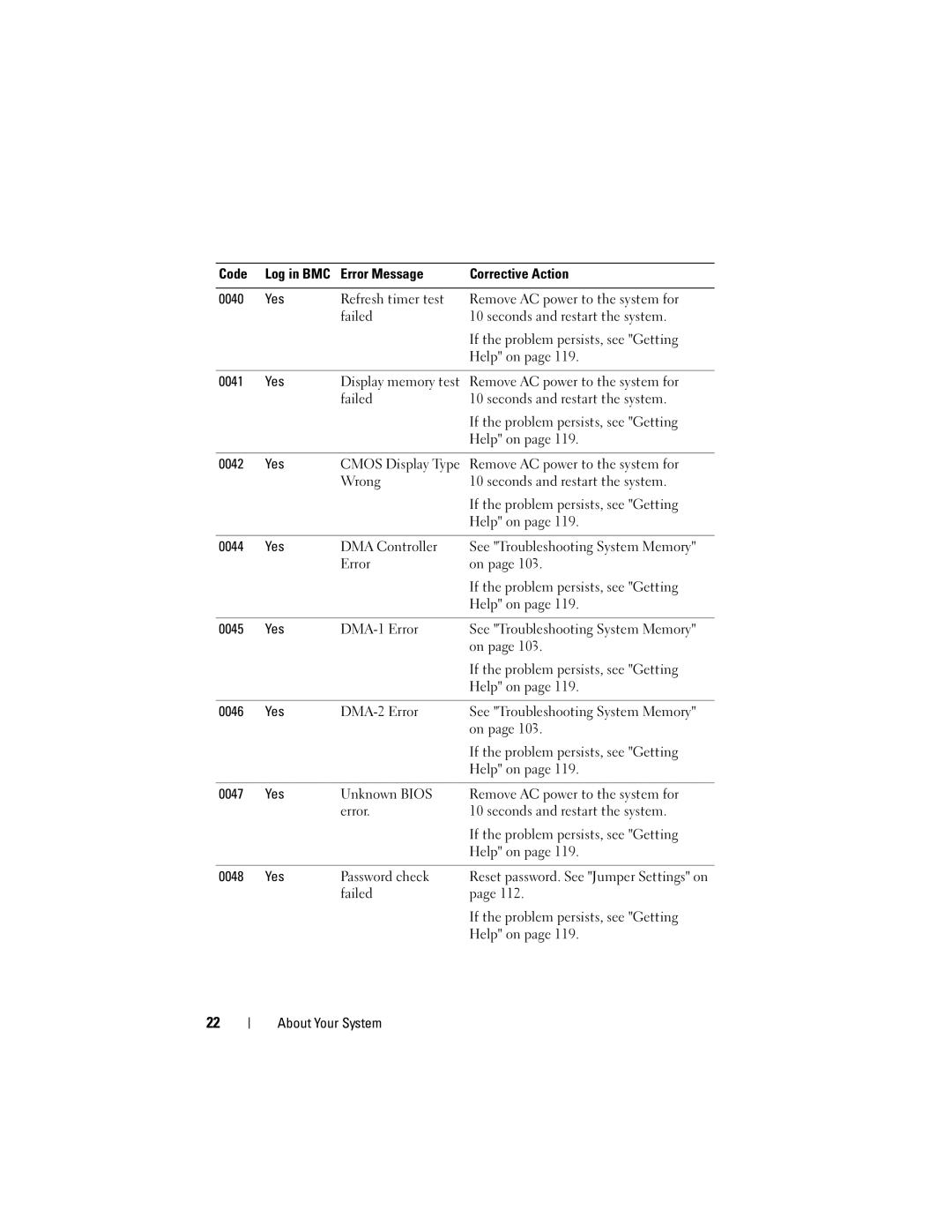 Dell CS24-TY, C1100 owner manual Yes DMA-2 Error 