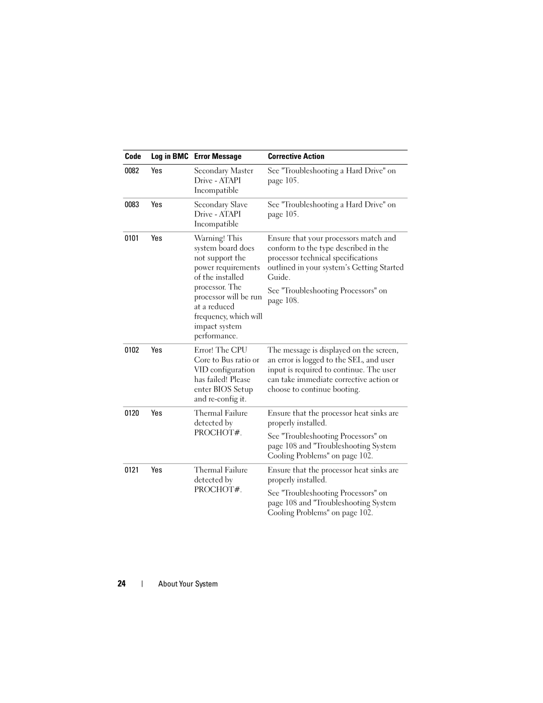 Dell CS24-TY, C1100 owner manual Prochot# 