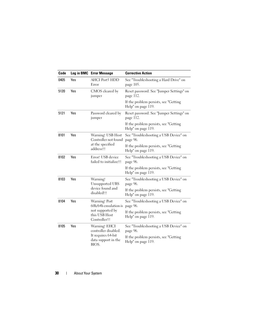 Dell CS24-TY, C1100 owner manual Bios 