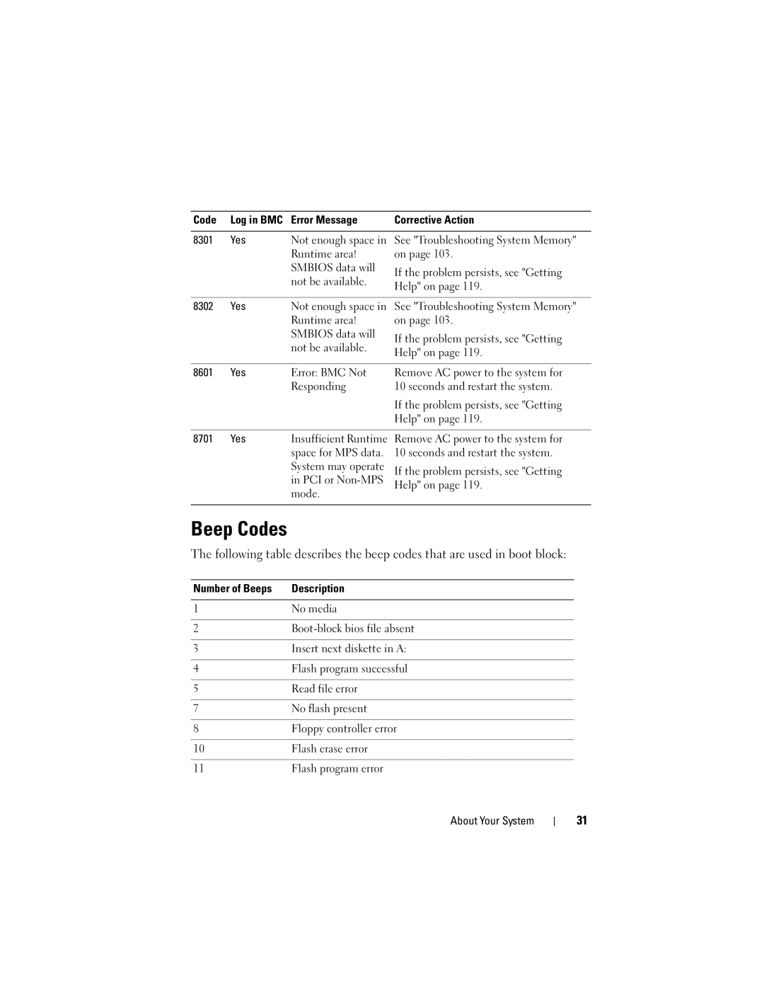 Dell C1100, CS24-TY owner manual Beep Codes 