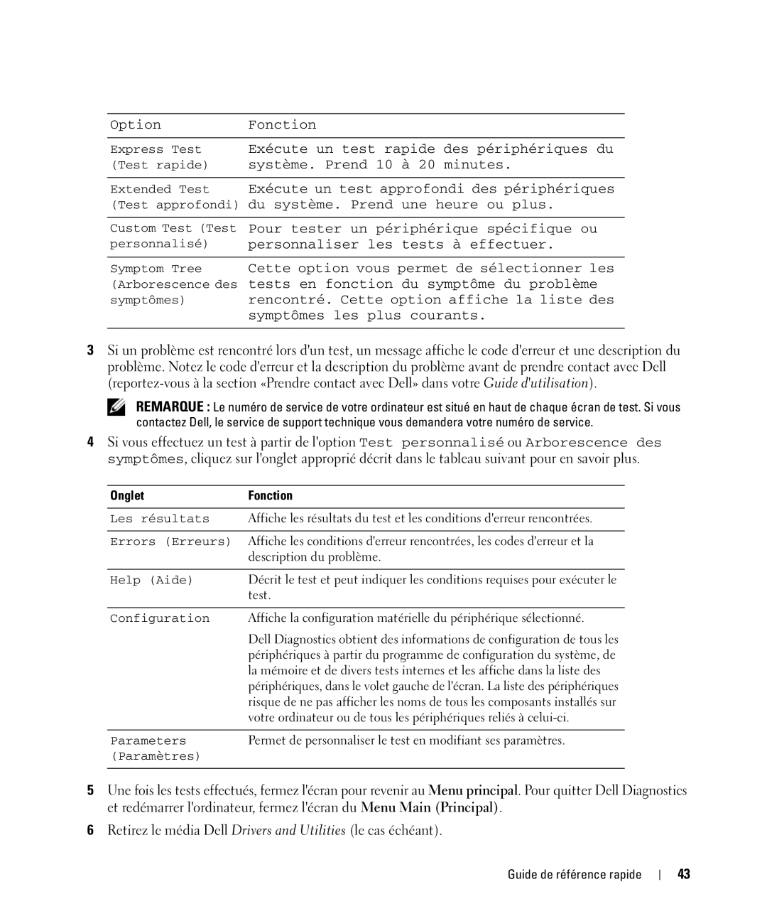 Dell CT975 manual Onglet Fonction 