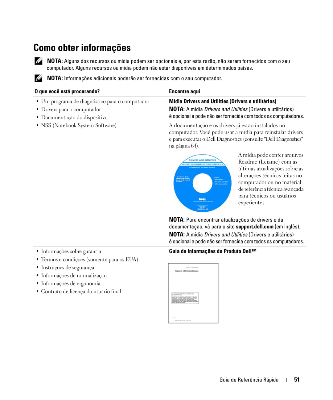 Dell CT975 manual Como obter informações, Que você está procurando? Encontre aqui, Guia de Informações do Produto Dell 