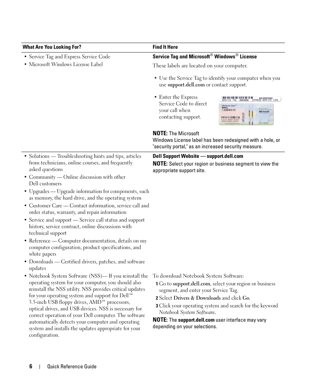 Dell CT975 manual Service Tag and Microsoft Windows License, Dell Support Website support.dell.com 