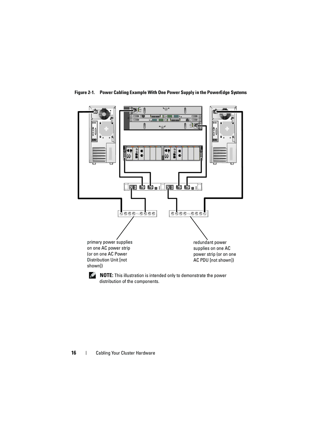 Dell CX4 manual Cabling Your Cluster Hardware 