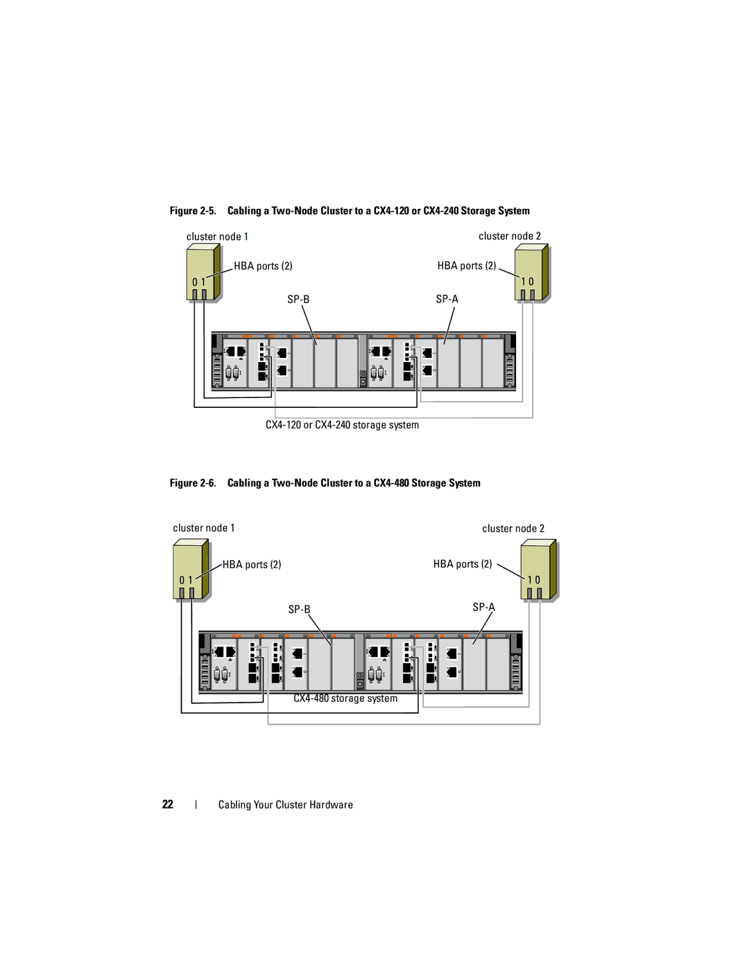 Dell manual Cluster node HBA ports, CX4-120 or CX4-240 storage system 