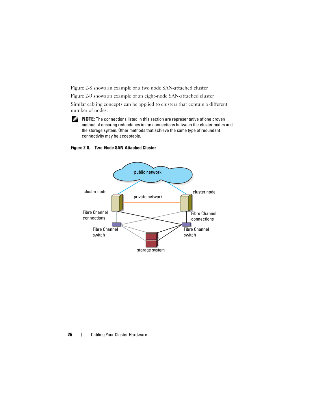 Dell CX4 manual Cluster node Private network, Storage system Cabling Your Cluster Hardware 