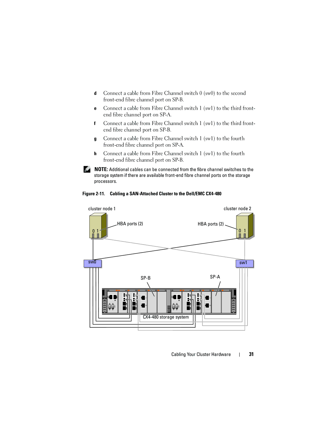 Dell manual CX4-480 storage system Sw1 Cabling Your Cluster Hardware 