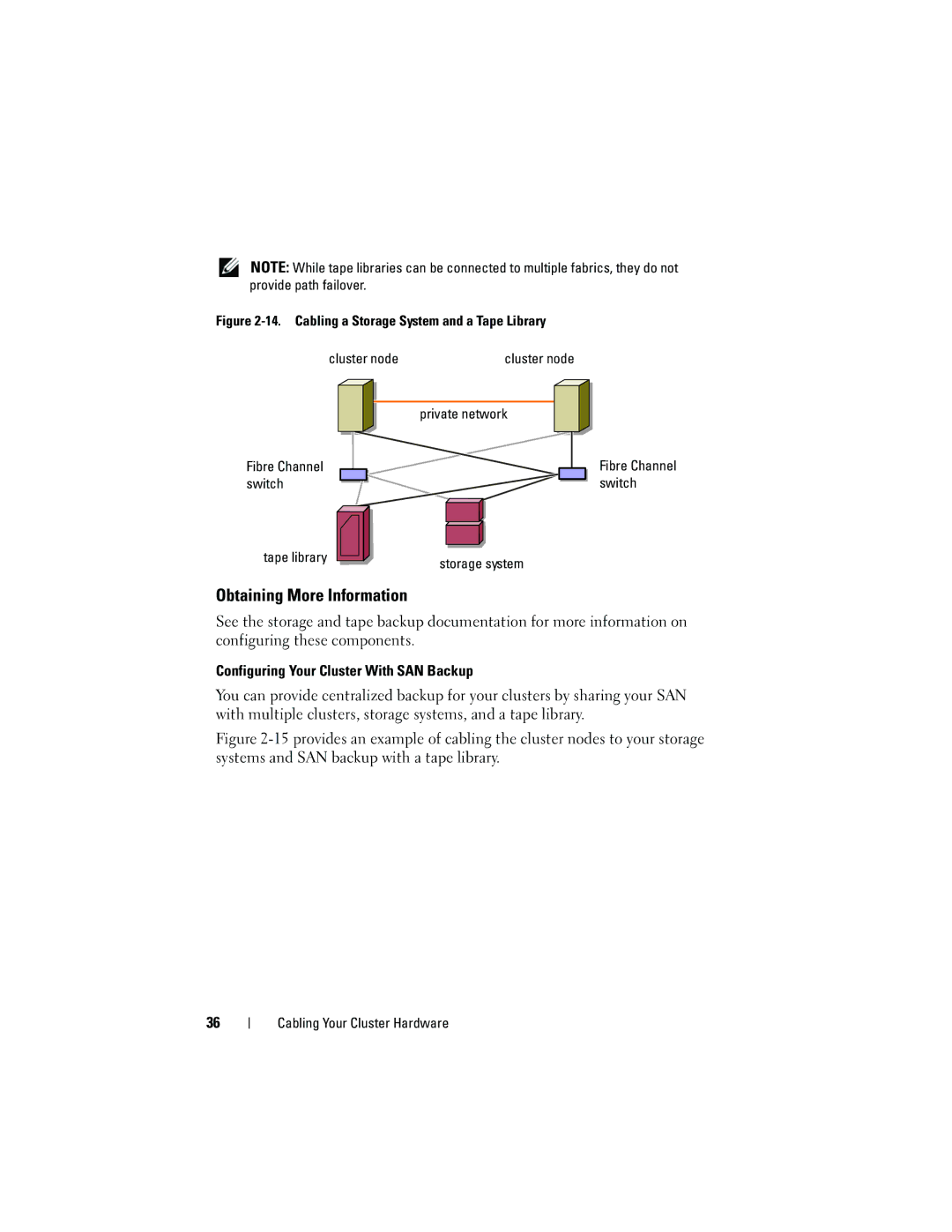 Dell CX4 manual Obtaining More Information, Configuring Your Cluster With SAN Backup, Tape library 