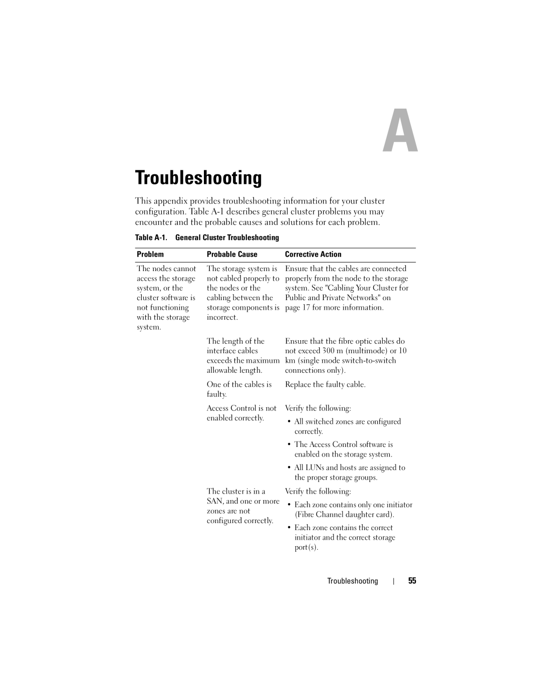 Dell CX4 manual Troubleshooting 