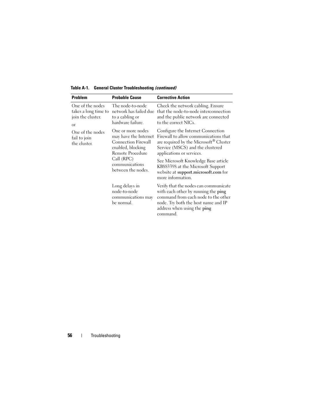 Dell CX4 manual Troubleshooting 