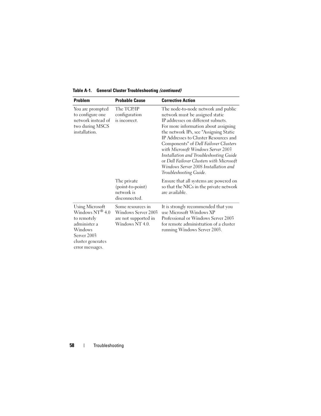 Dell CX4 manual Troubleshooting 