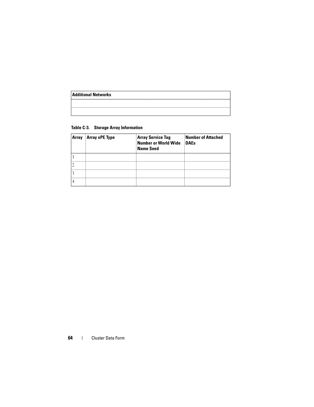 Dell CX4 manual DAEs, Name Seed Cluster Data Form 