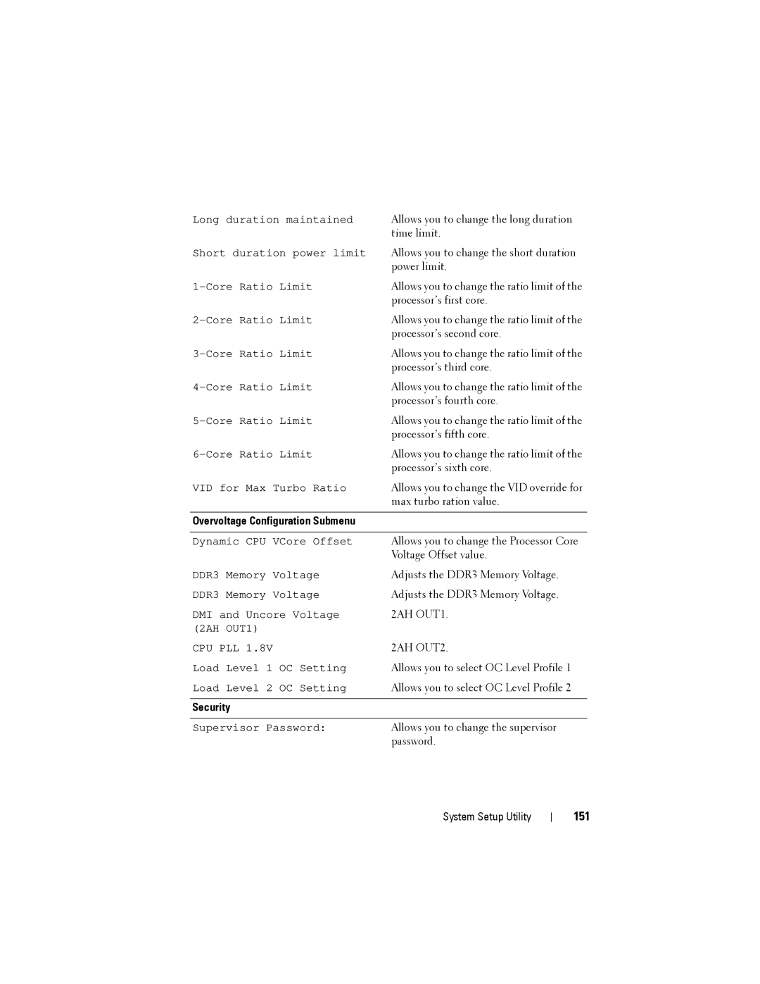 Dell D01M owner manual 151, Overvoltage Configuration Submenu 