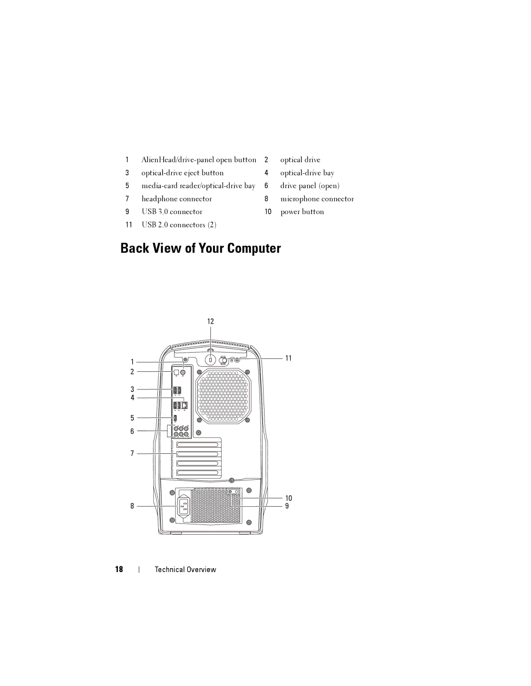 Dell D01M owner manual Back View of Your Computer 