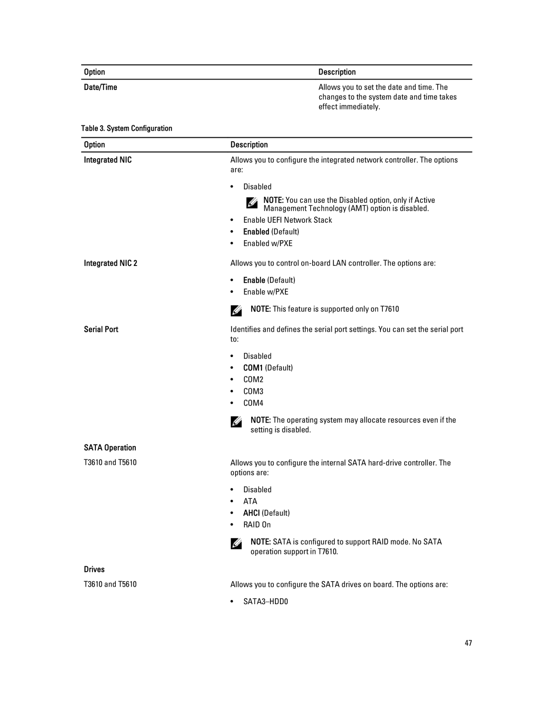 Dell D01T owner manual Option Description Date/Time, Option Description Integrated NIC, Serial Port, Sata Operation, Drives 