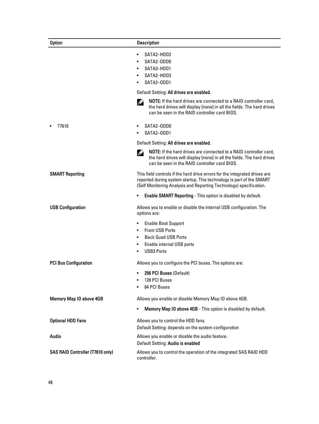 Dell D01T Option Description, Default Setting All drives are enabled, Smart Reporting, USB Configuration, Audio 