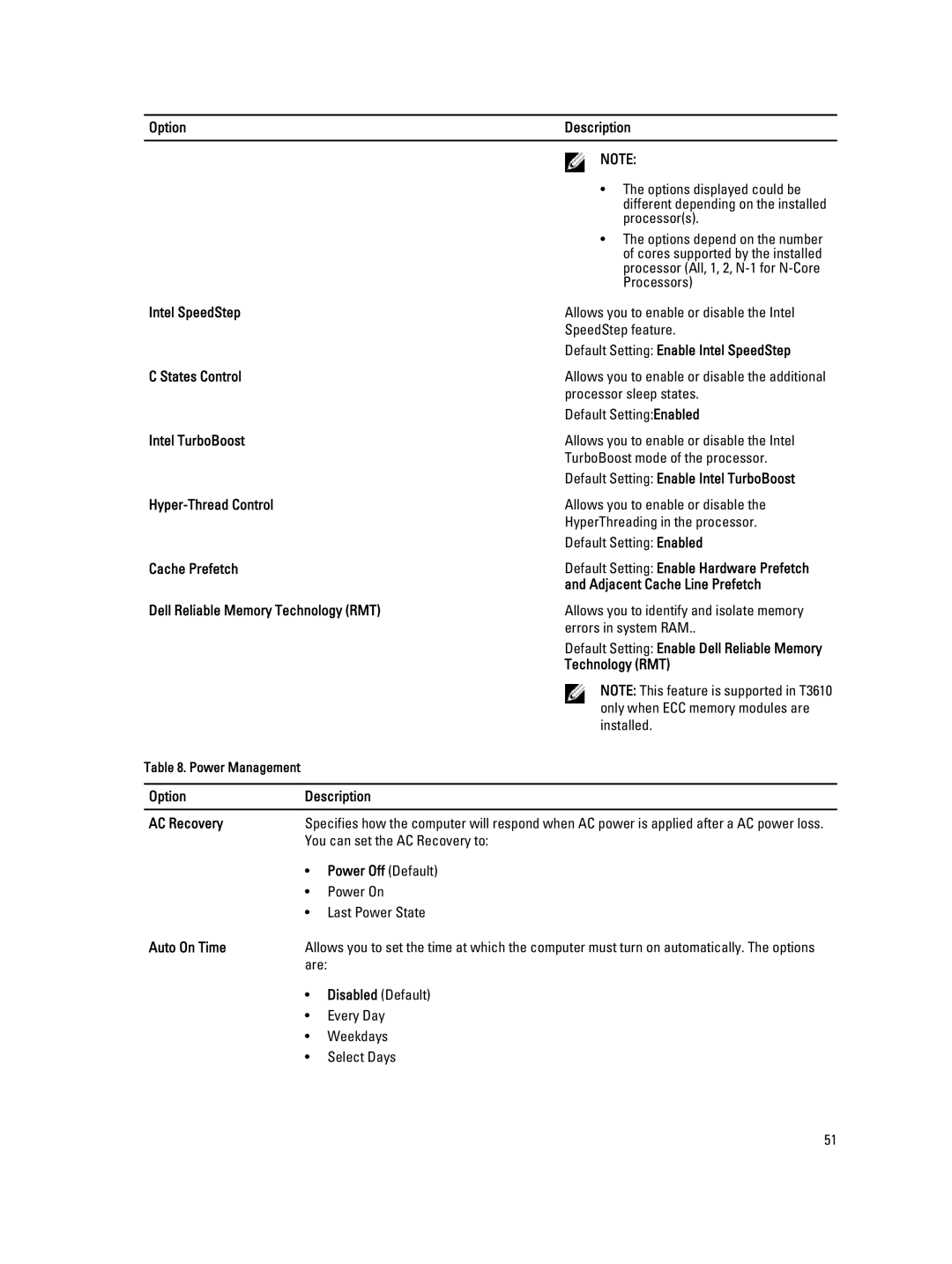 Dell D01T Default Setting Enable Intel SpeedStep, States Control, Intel TurboBoost, Hyper-Thread Control, Auto On Time 