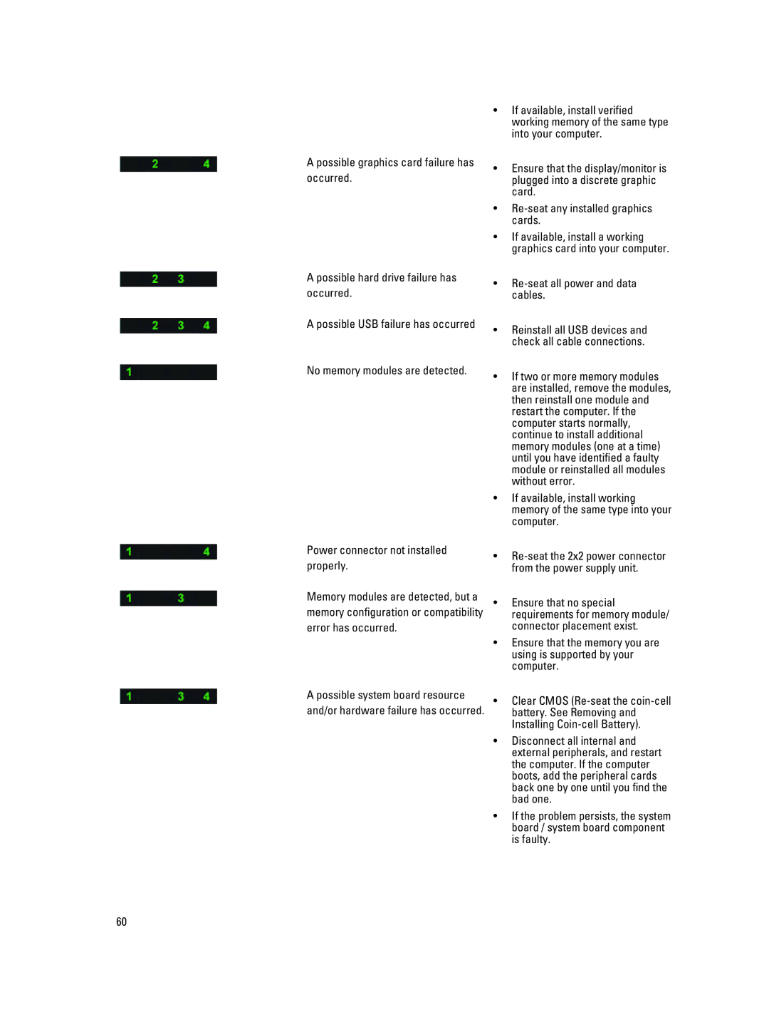 Dell D01T owner manual Re-seat all power and data cables 