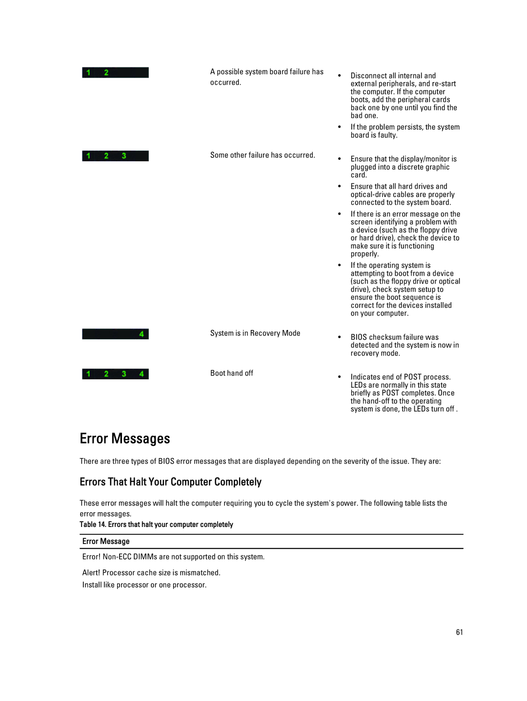 Dell D01T owner manual Error Messages 