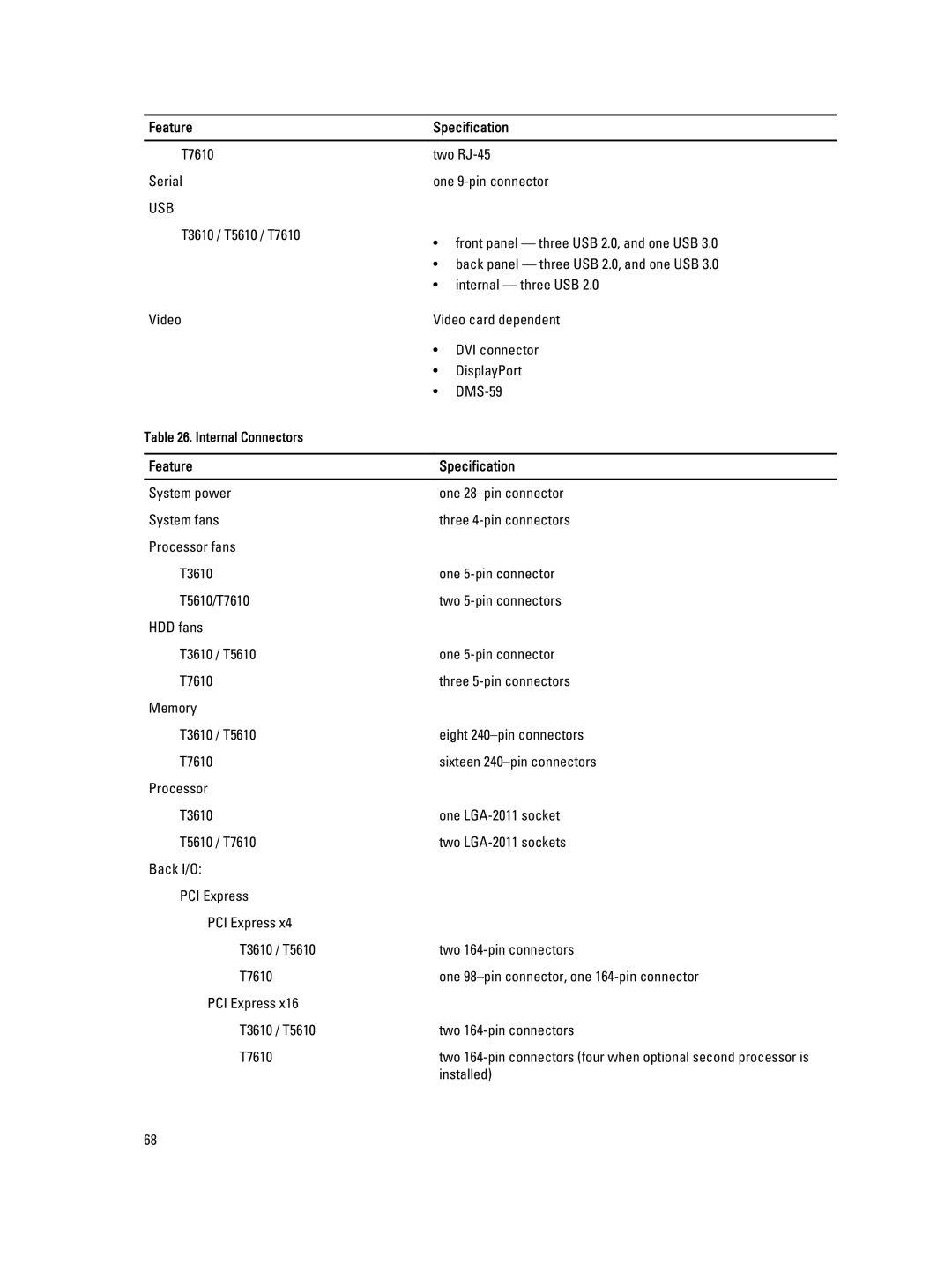 Dell D01T owner manual T7610 Serial 