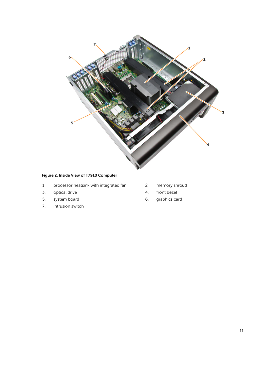 Dell D02X owner manual Inside View of T7910 Computer 