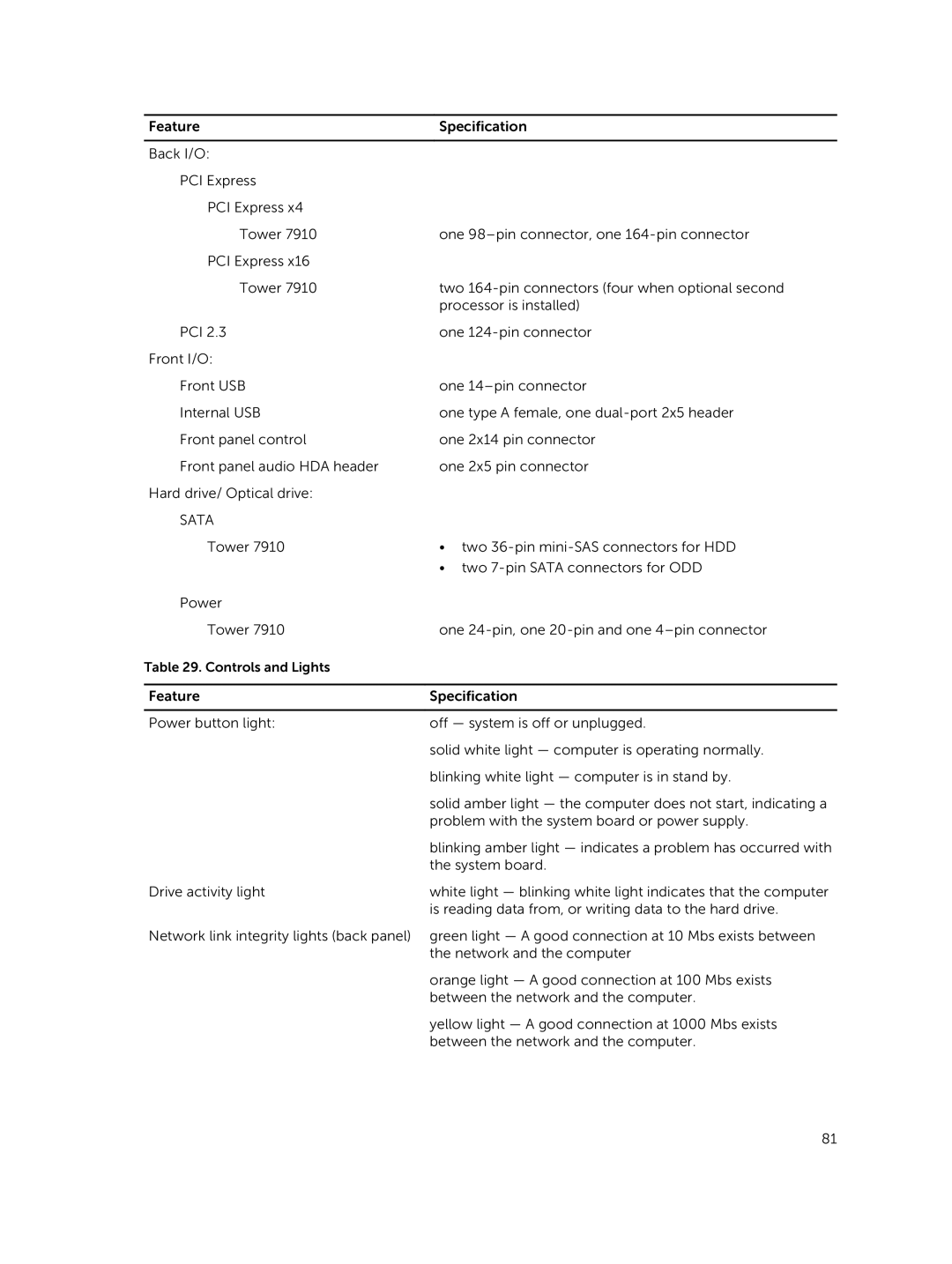 Dell D02X owner manual Sata 