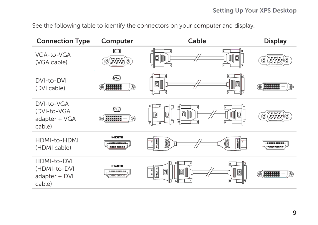 Dell D03M setup guide Connection Type Computer Cable Display 