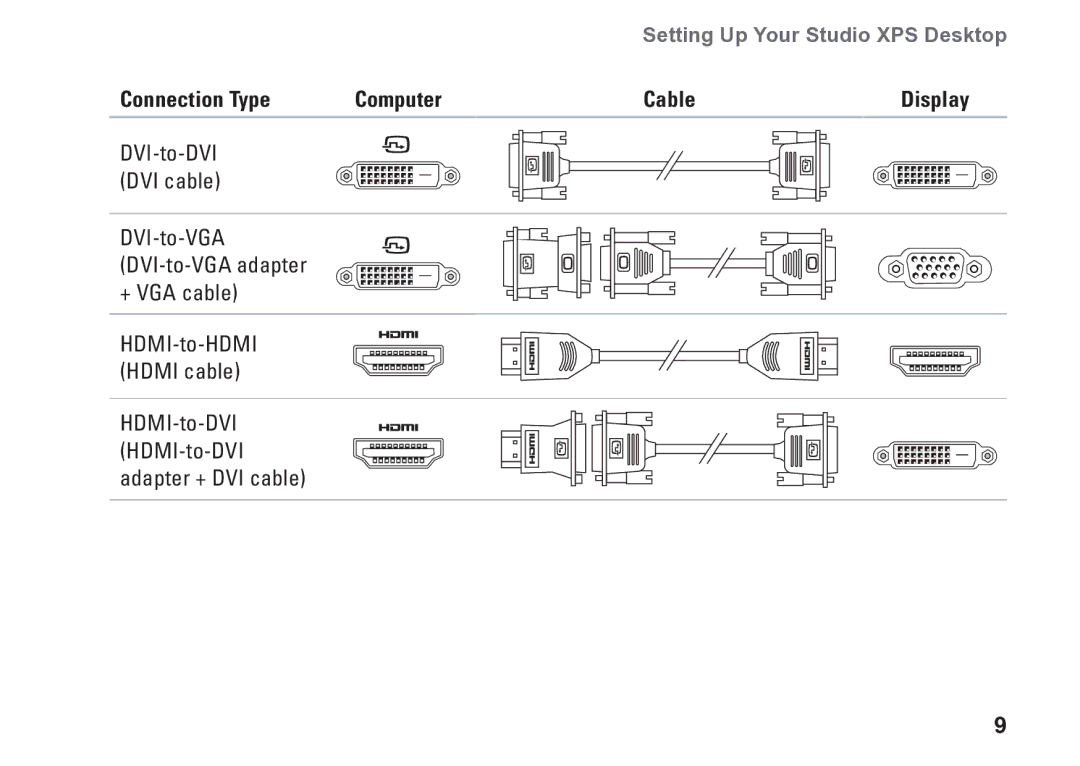 Dell D03M001 setup guide Connection Type Computer Cable Display 