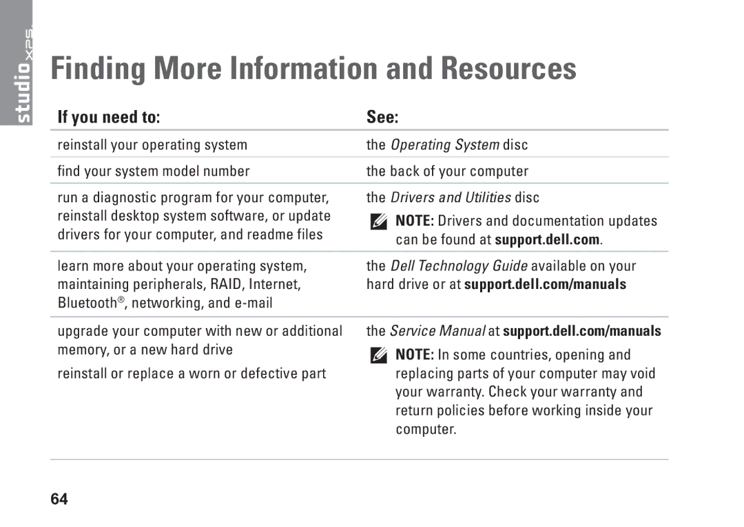 Dell D03M001 setup guide Finding More Information and Resources, If you need to See, Reinstall your operating system 