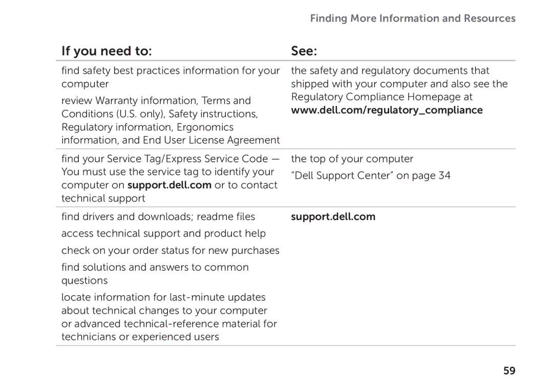 Dell D06D setup guide Finding More Information and Resources 