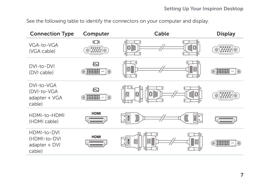 Dell D06D setup guide Connection Type Computer Cable Display 