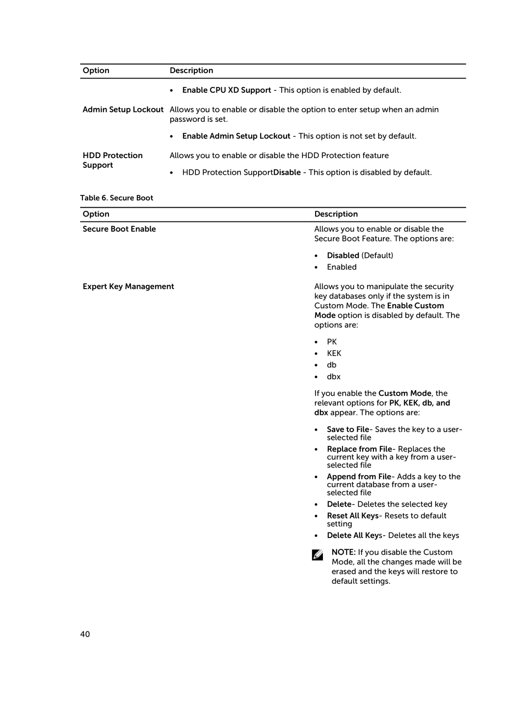 Dell D08S owner manual Kek 