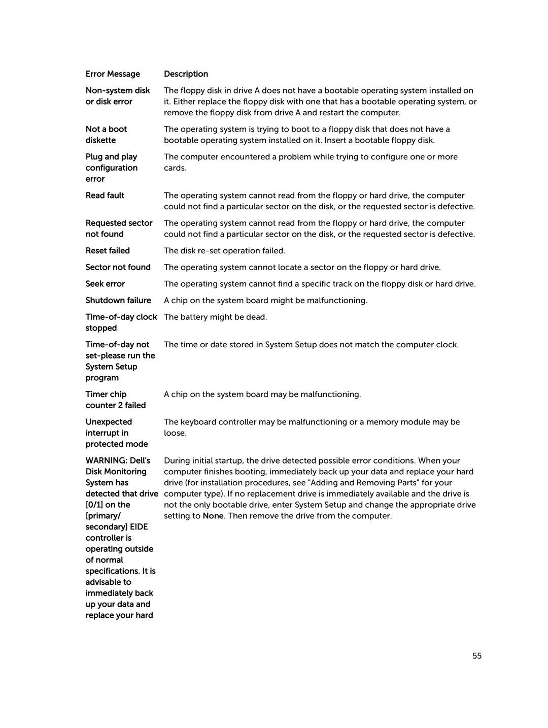 Dell D08S owner manual 