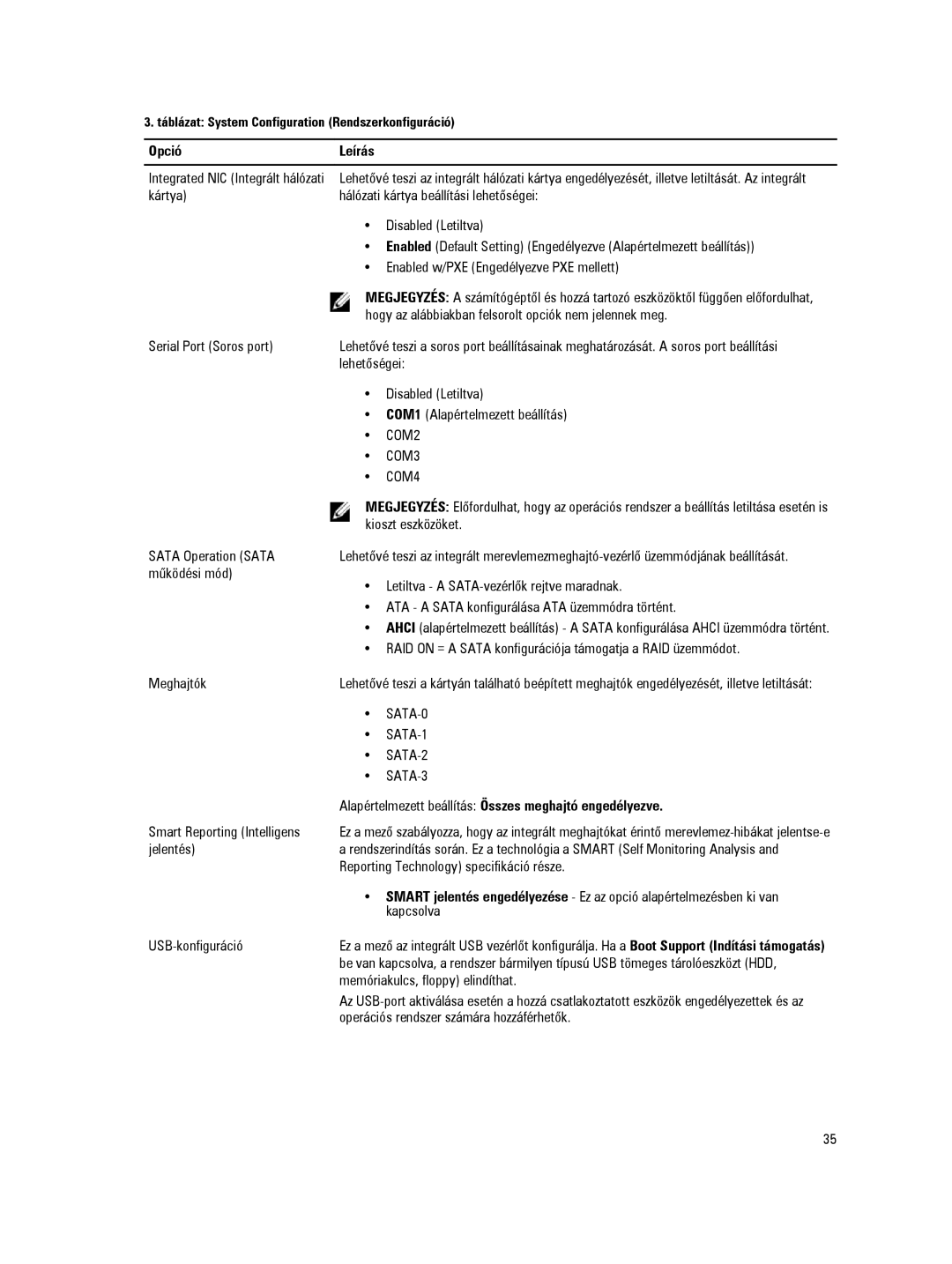 Dell D09M manual Alapértelmezett beállítás Összes meghajtó engedélyezve 