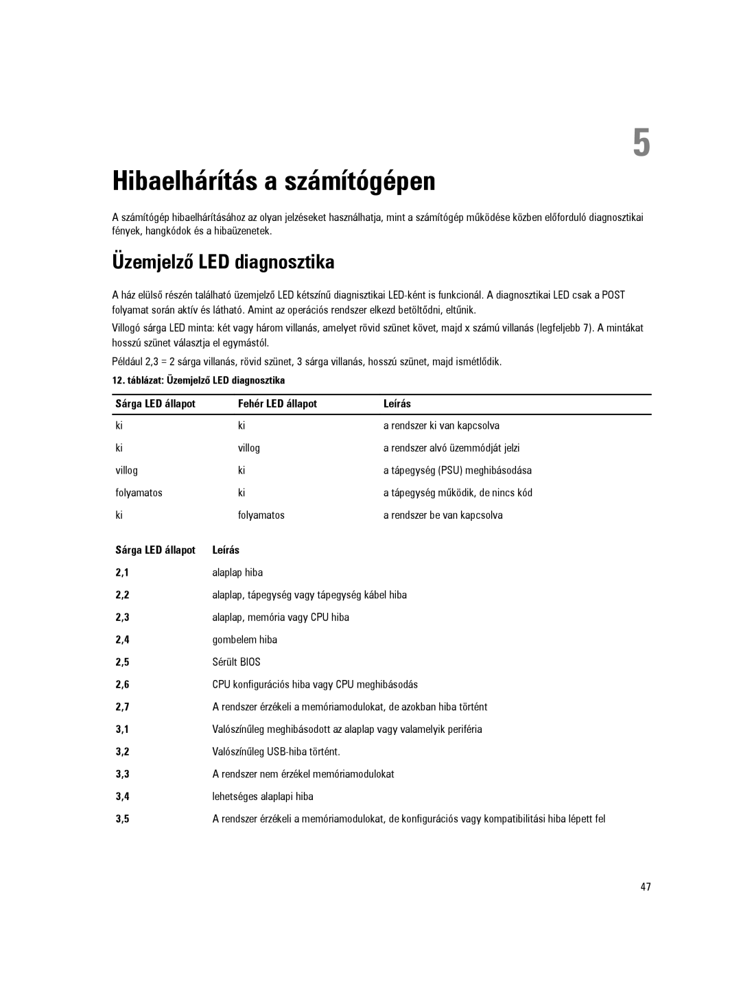 Dell D09M manual Hibaelhárítás a számítógépen, Üzemjelző LED diagnosztika, Sárga LED állapot Fehér LED állapot Leírás 