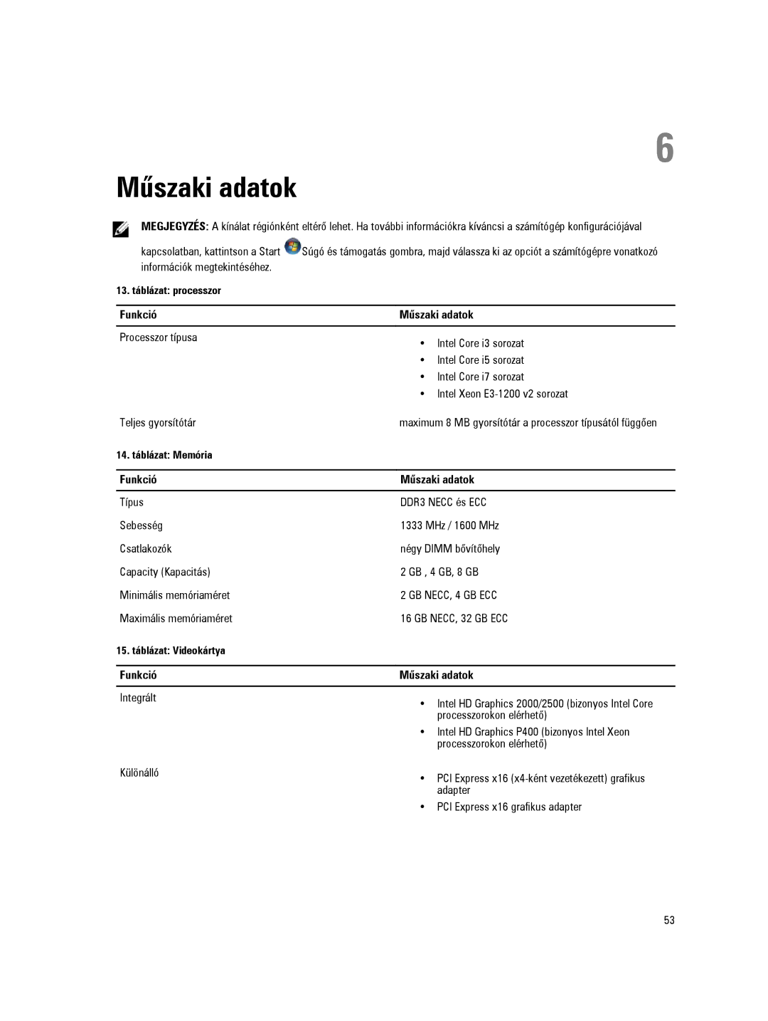 Dell D09M manual Funkció Műszaki adatok 