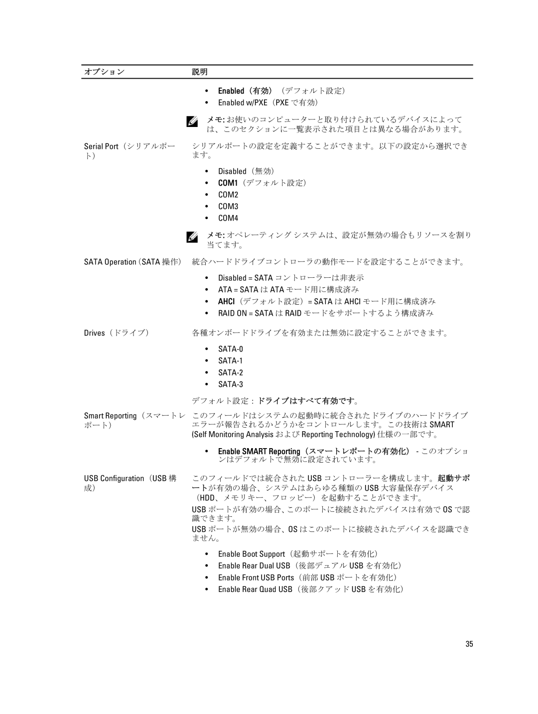 Dell D09M004 manual デフォルト設定：ドライブはすべて有効です。 